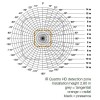 INTEX PIR čidlo DALI PIR - kvalitní stropní vestavný detektor přítomnosti, záběr 360°/180°, dosah 4/4m, čas sepnutí 30s-30min, soumrak 10-1000lx, DALI, max.2000W, teplotní rozmezí -25/+55°C, 230V, IP20, 120x120x76mm náhled 4