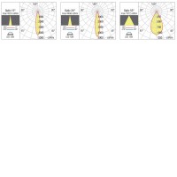 FOETE LENS Optika s FRESNELOVOU čočkou z čireho PMMA, s vyzařovacím úhlem 15°/24°/55°